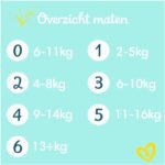 Pampers - Premium Protection - Maat 1 - Mega Pack - 72 stuks - 2/5 KG - Afbeelding 3