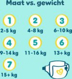 Pampers - Premium Protection - Maat 2 - Big Pack - 108 luiers - 4/8 KG - Afbeelding 6